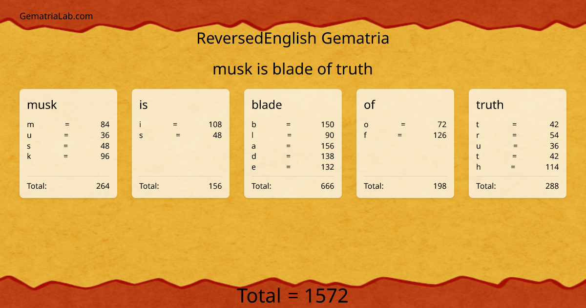 musk is blade of truth in reversedEnglish Gematria